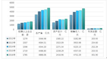 2018-2024年中國互聯(lián)網+肉制品及副產品加工市場深度調查與投資可行性報告