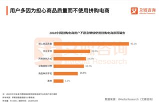 拼多多被美列入“惡名市場”引股價下跌3.63%，假冒產品問題凸顯企業(yè)管理挑戰(zhàn)