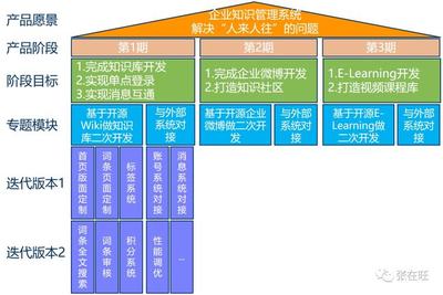 【深度案例】如何從0到1構(gòu)建一個(gè)企業(yè)管理咨詢B端產(chǎn)品 戰(zhàn)略、路徑與實(shí)戰(zhàn)
