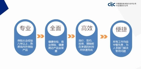 中智北京推出白領(lǐng)健康管理系列產(chǎn)品，助力企業(yè)關(guān)注員工職場健康